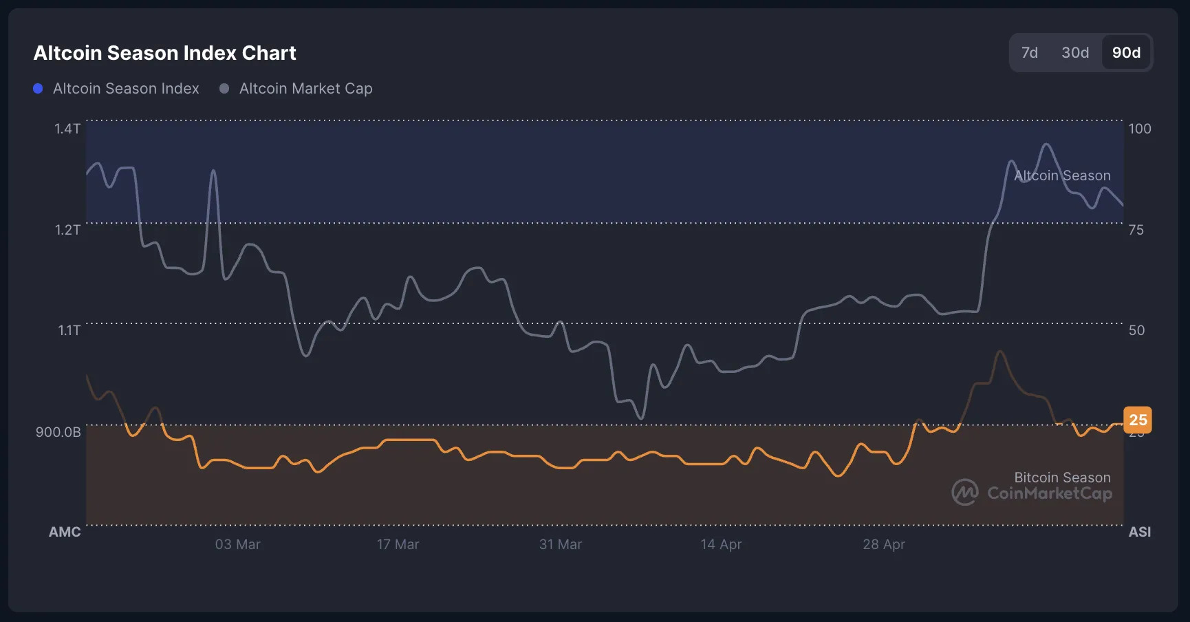 altcoin-season-index