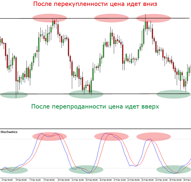 Консолидация или флэт