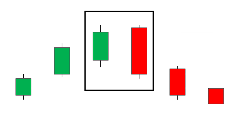 Паттерн поглощения