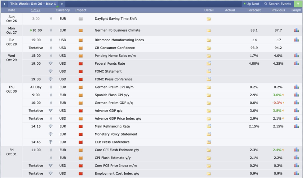us-economic-events-this-week