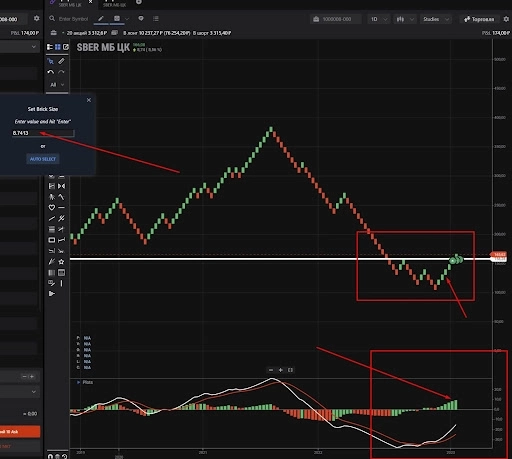 Ренко Трейд в свинг-трейдинге