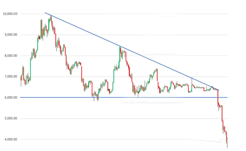 Нисходящий треугольник в трейдинге
