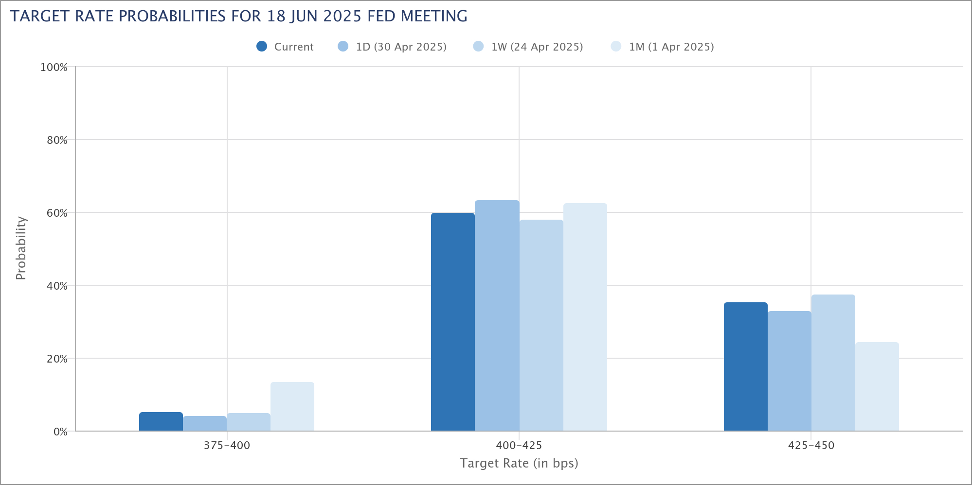 fed-target-rate-probabilities-for-june