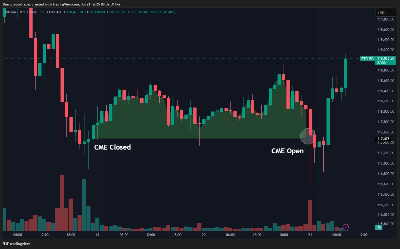 daan-crypto-trades-btc-analysis