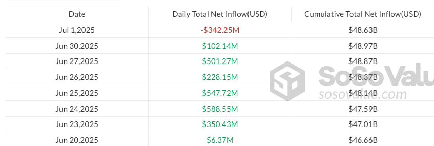 Standard Chartered ждет $135 000 за биткоин в третьем квартале — ETF и корпорации меняют правила