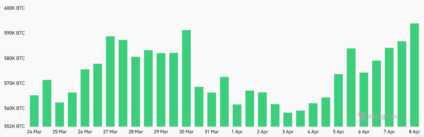 Bitcoin futures aggregate open interest