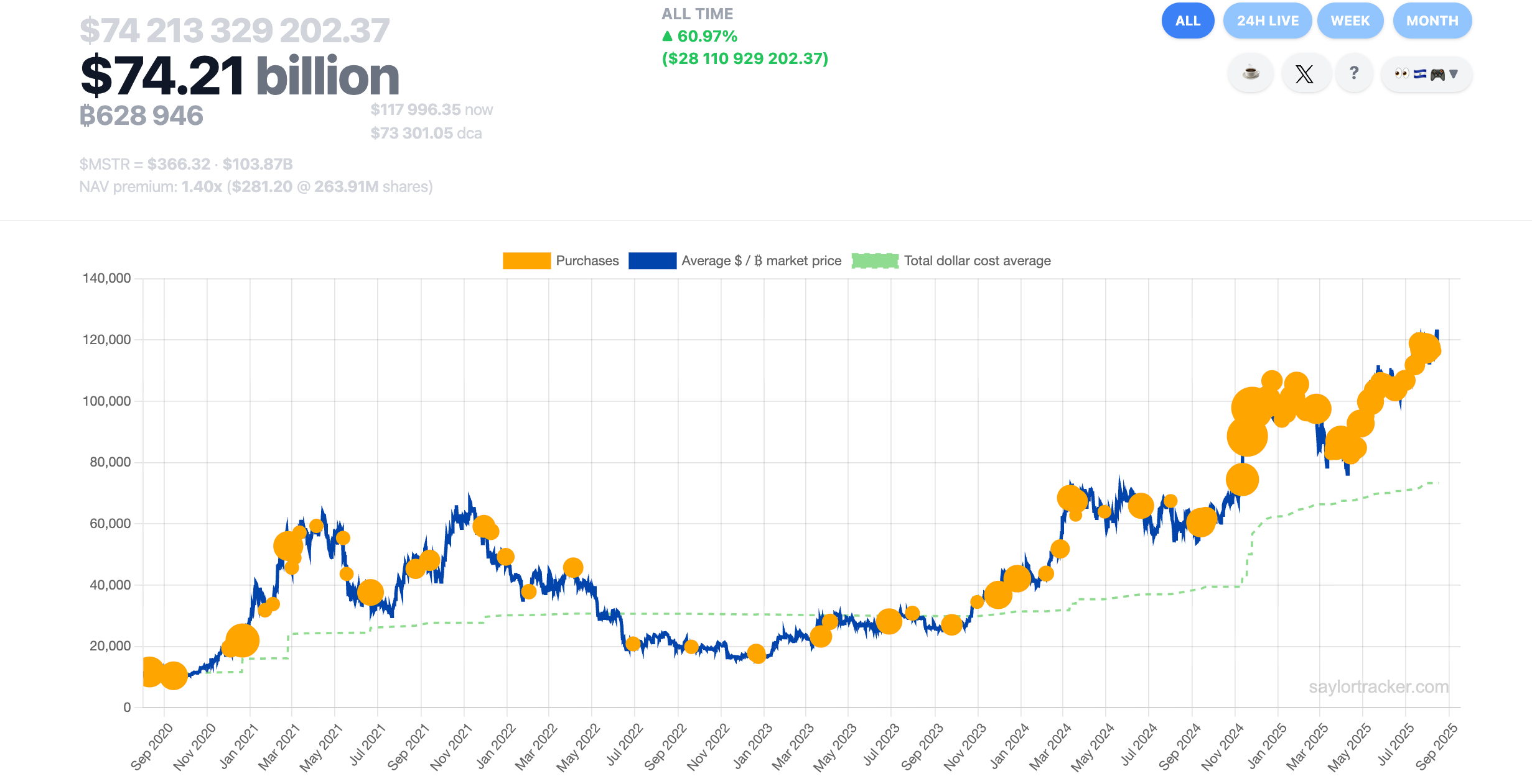 strategy-btc-buying-chart