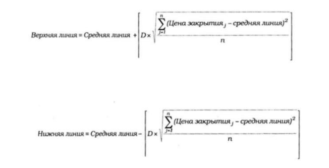 Индикатор полосы Боллинджера