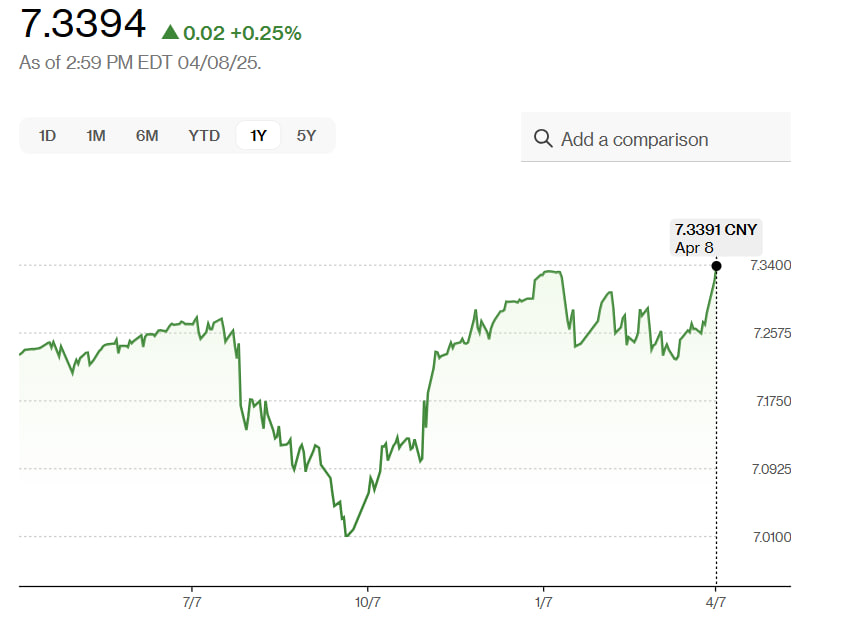 Слабый юань и бегство капитала из Китая могут запустить новый рост Биткоин — CEO Bybit