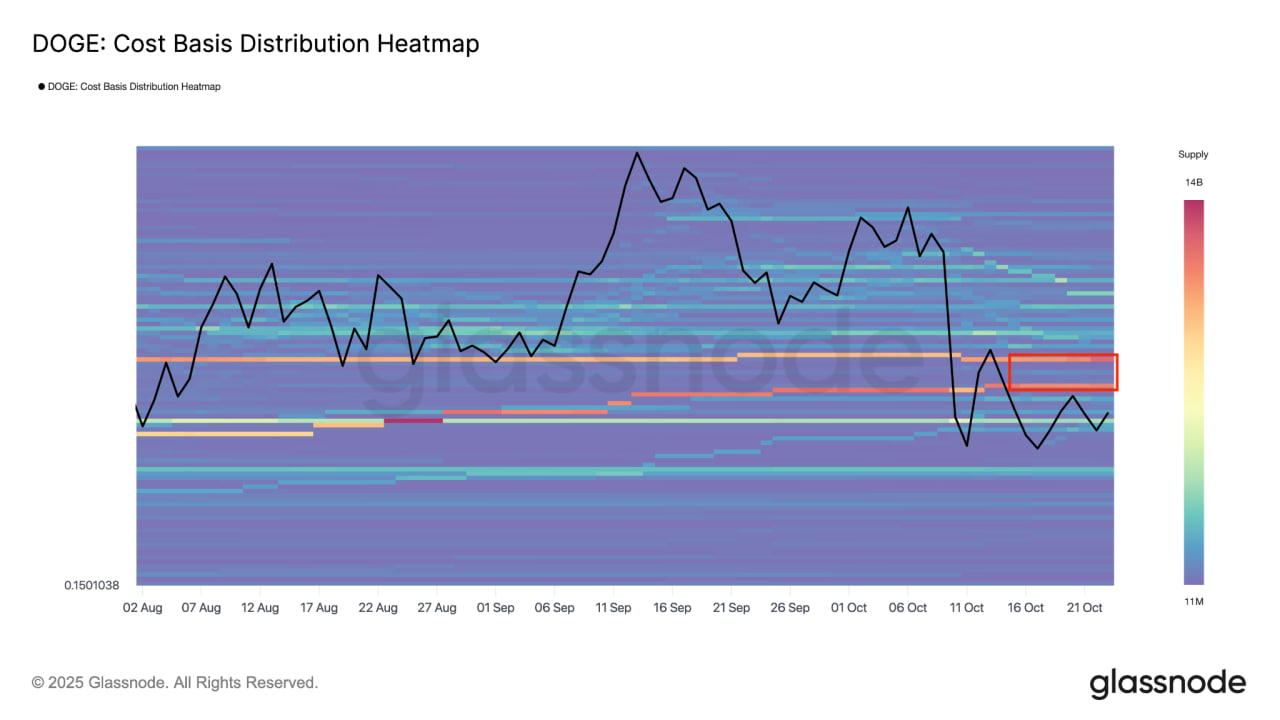 Тепловая карта распределения себестоимости Dogecoin