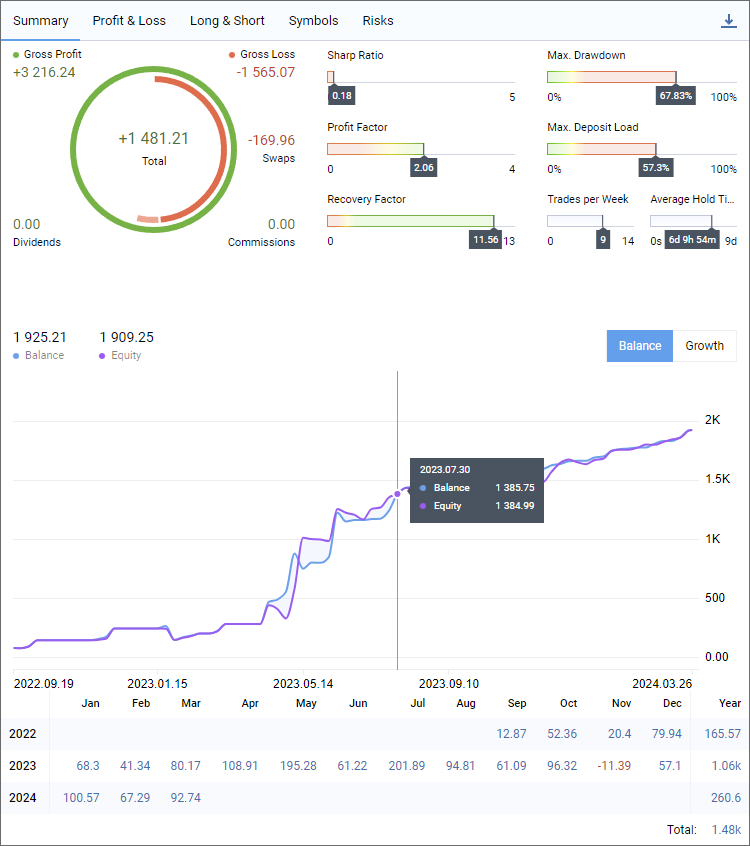 P&L в трейдинге