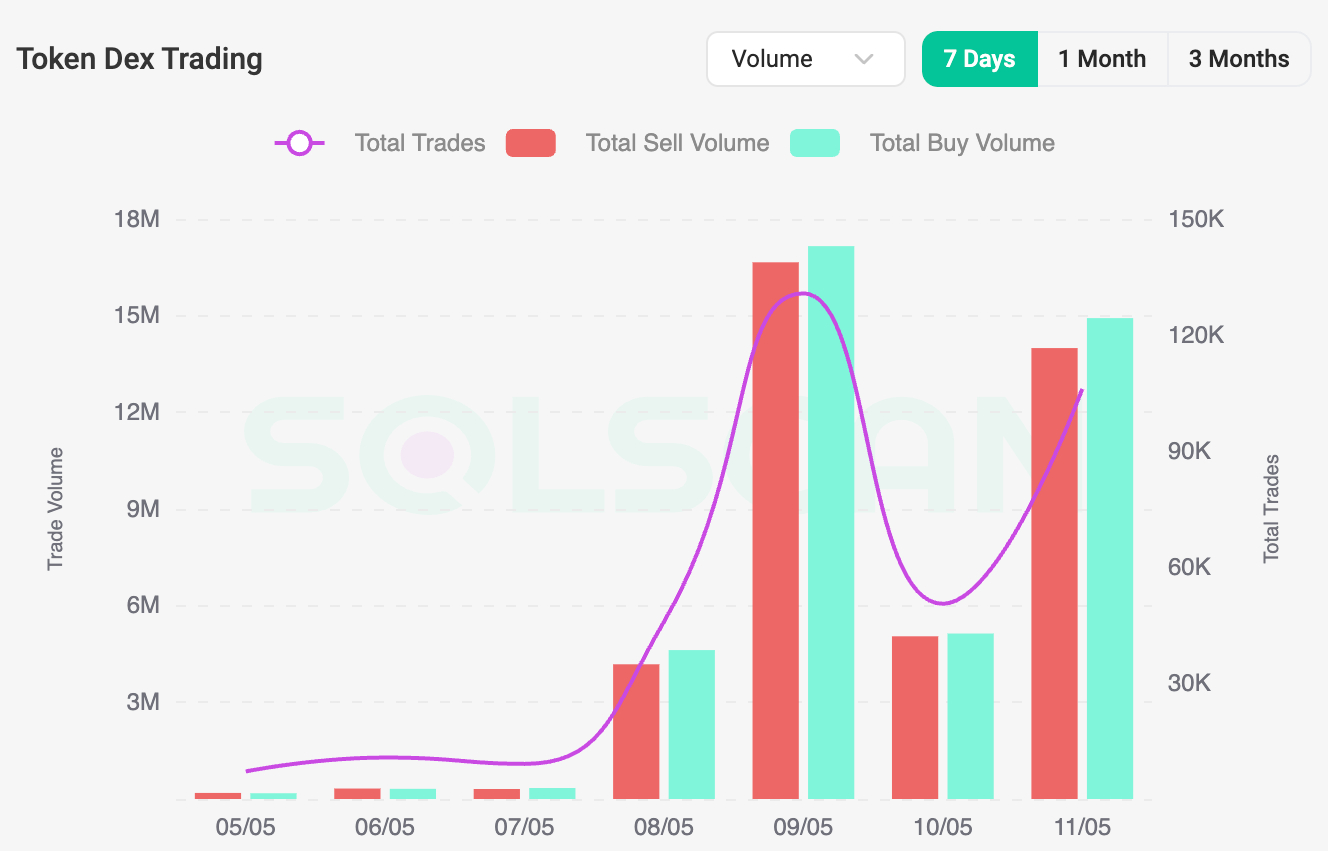 moodeng-dex-trading-activity