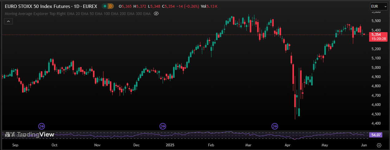 euro-stoxx-50-chart-2may