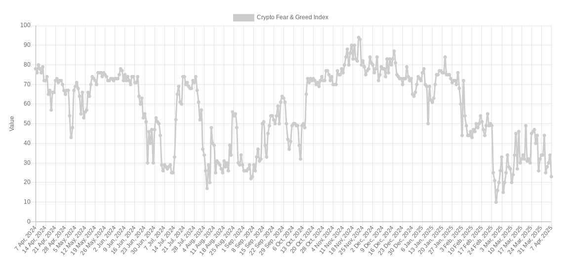 crypto-fear-greed-07ap