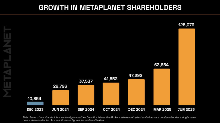 metaplanet-btc-holdings