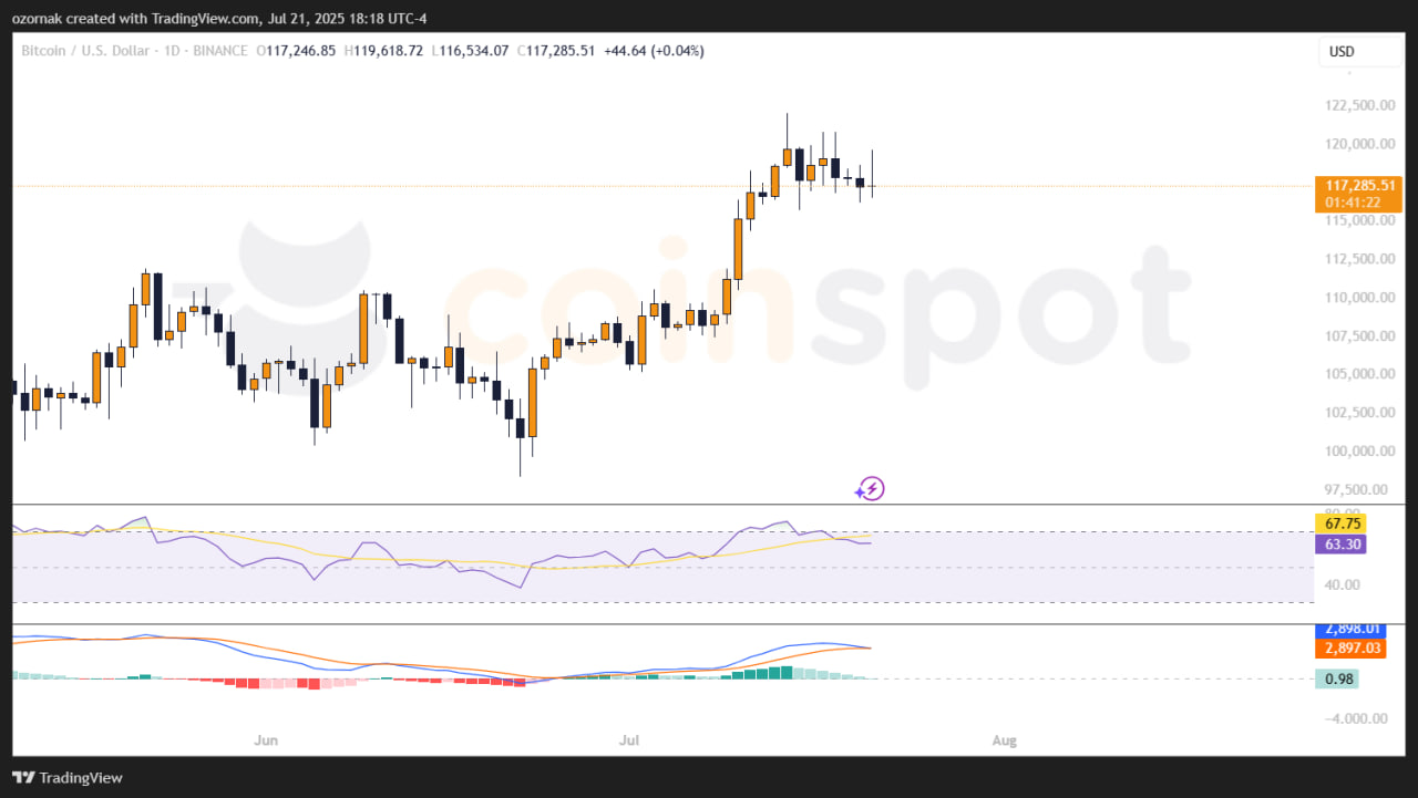 21Shares подала заявку на два криптовалютных ETF