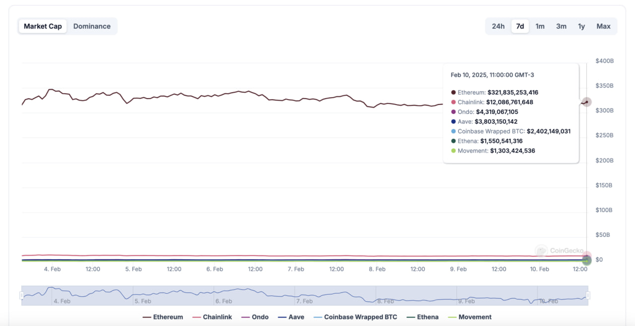 Ключевые криптотренды: DeFAI, RWA и проект WLFI