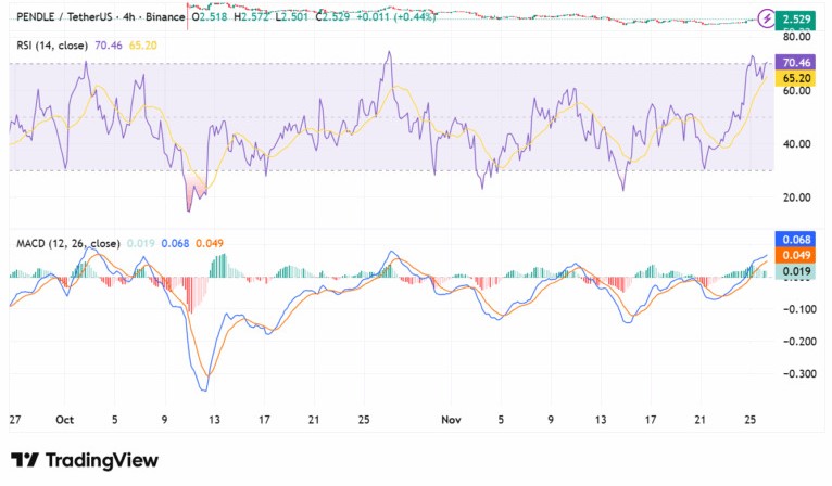 pendle-momentum-indicators