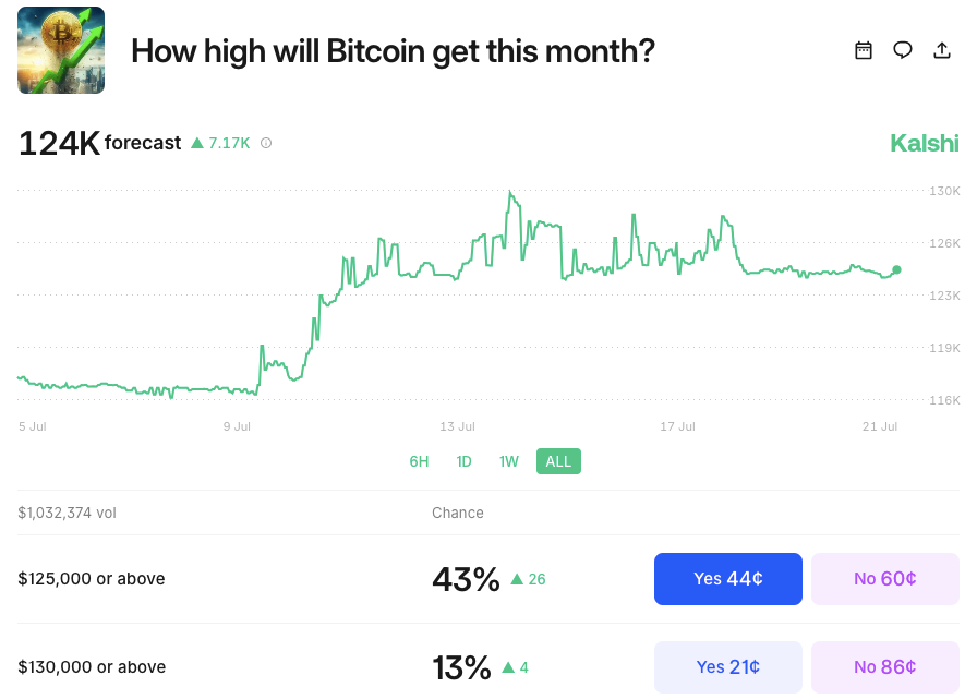 kalshi-btc-price-forecast