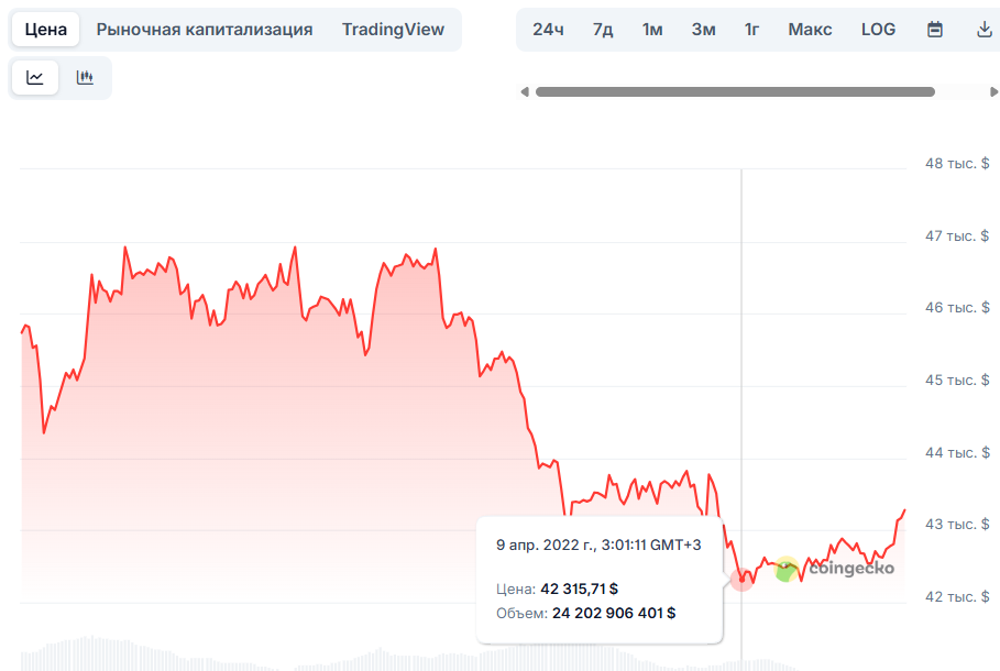 Тройная вершина