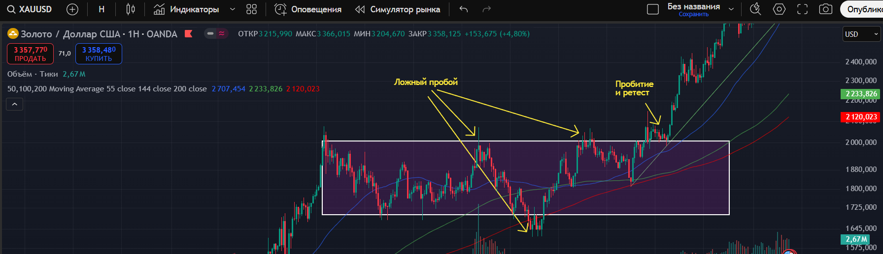 Консолидация или флэт