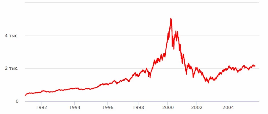 FOMO и FUD в трейдинге