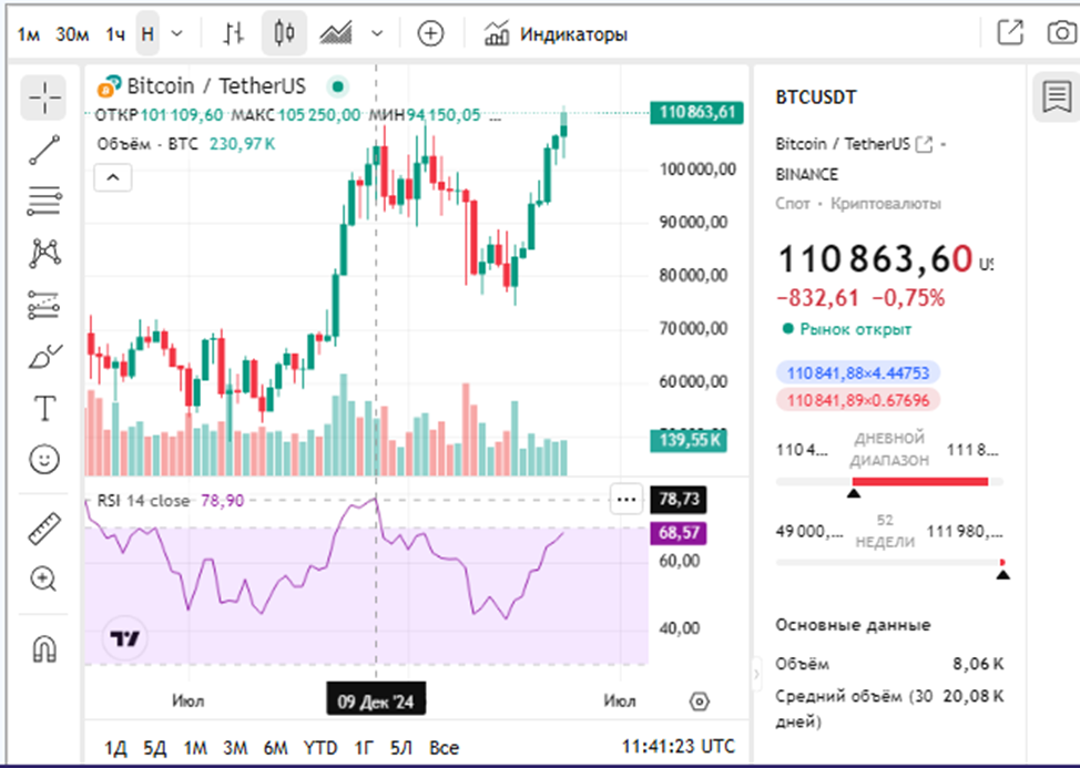 перекупленность и перепроданность в трейдинге