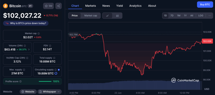 btc-price-perfomance-23june