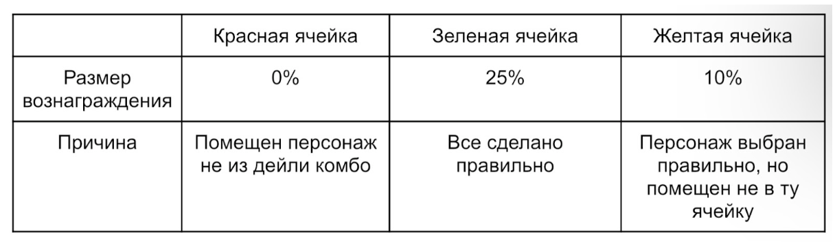 ежедневное комбо в pixeltap