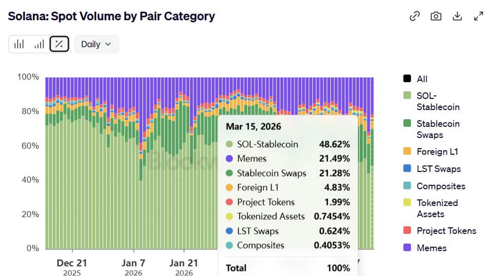 solana dexs on chain activity