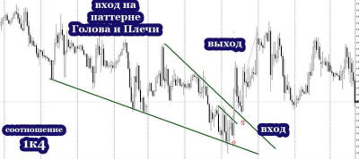 Фигура Клин