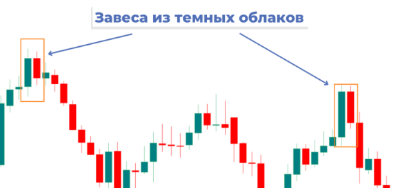 Завеса из темных облаков и Просвет в облаках
