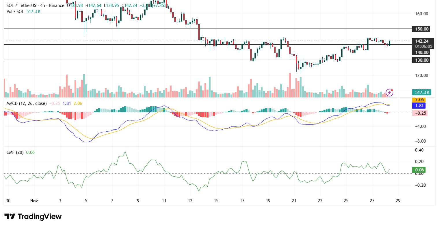 sol-usd-price-perfomance