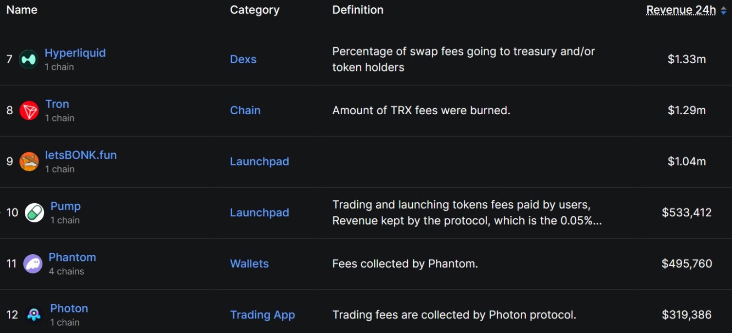 protocol-rankings-by-revenue