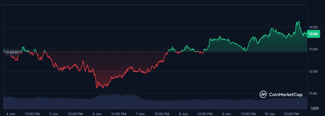 inf-price-prefomance-10june