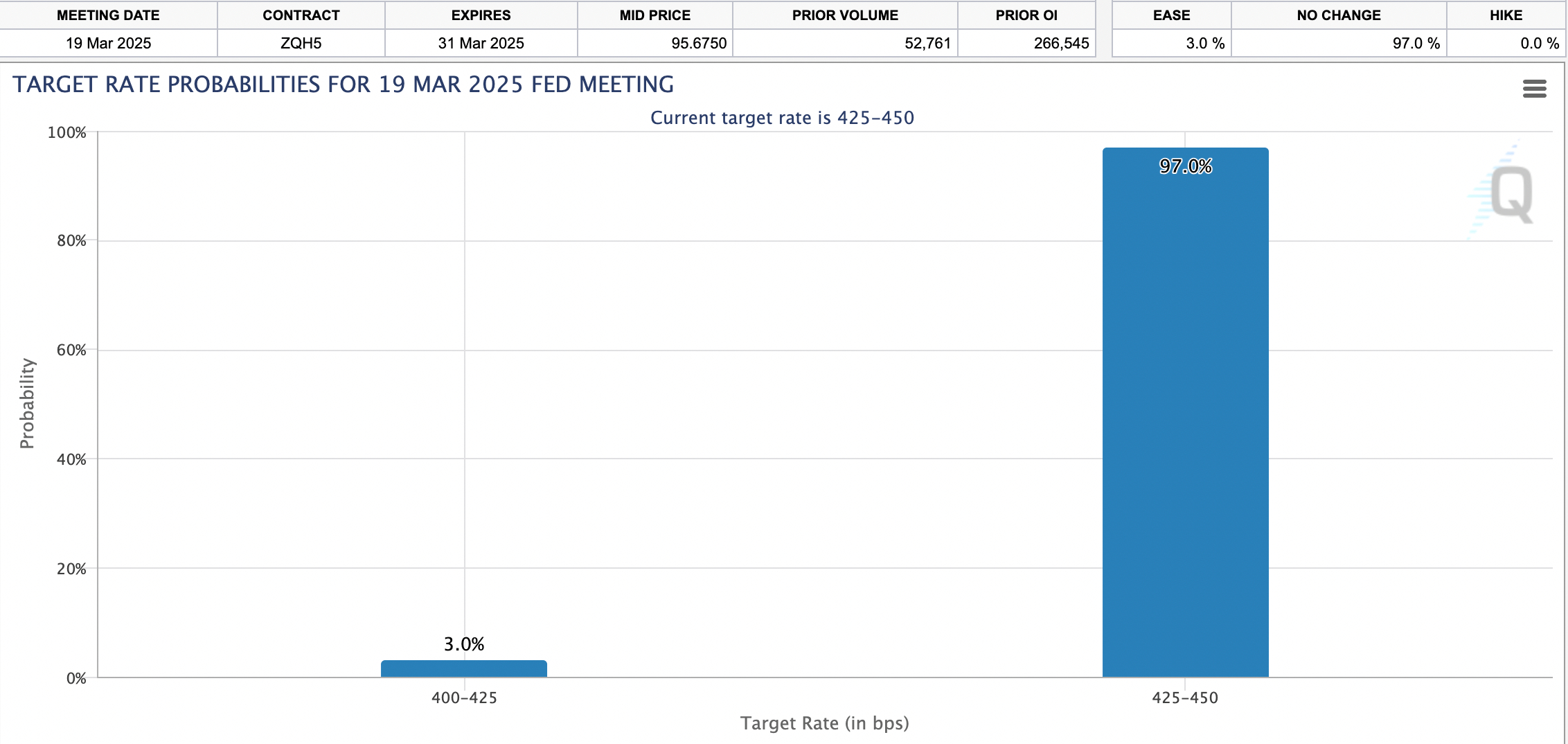 target rate probabilities