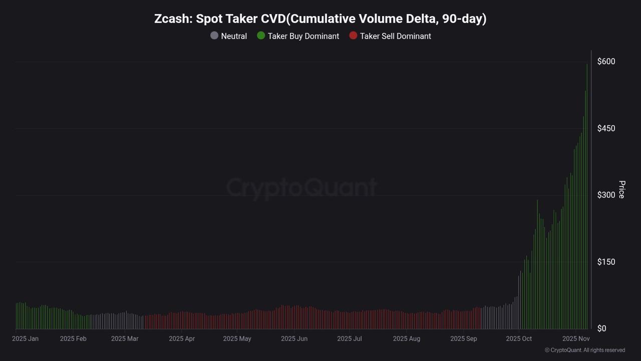 zcash-spot-taker-cvd