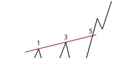 треугольник в трейдинге