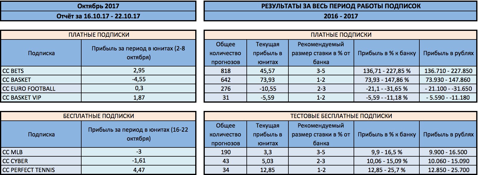 Группа ттд. 1200 Сколько юнитов?. 168 Сколько юнитов. Перевод юнитов в см.