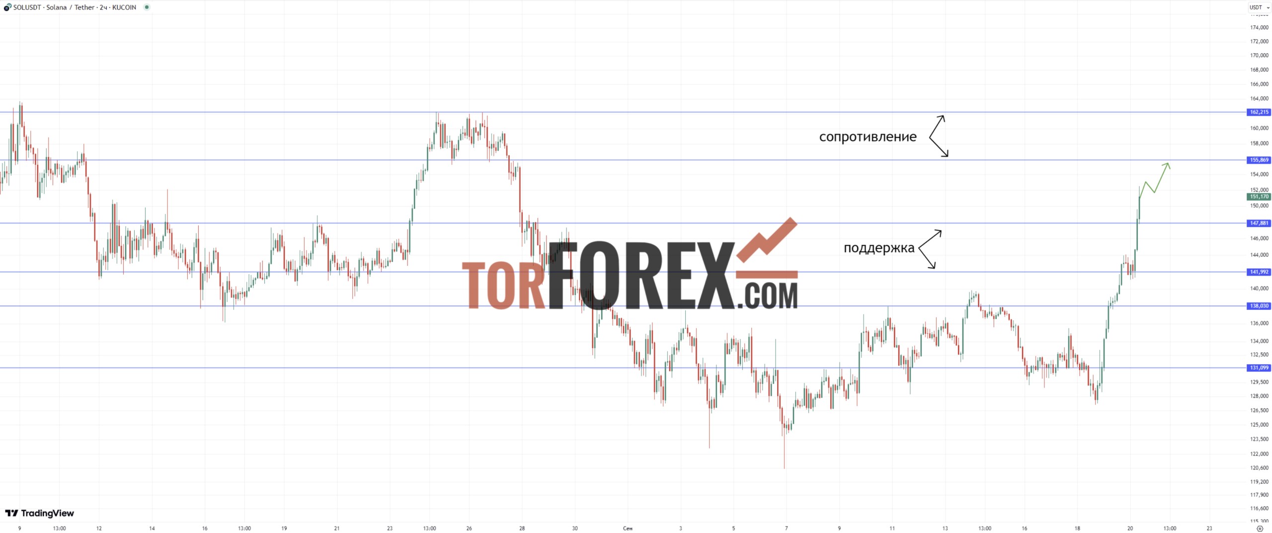 solana-prognoz-na-20-sentyabrya