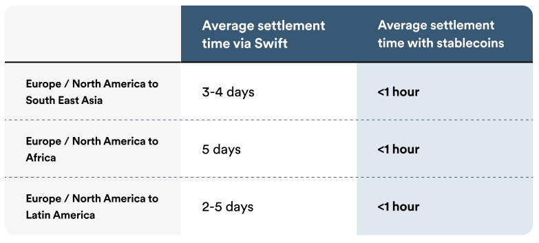 swift-vs-stablecoins