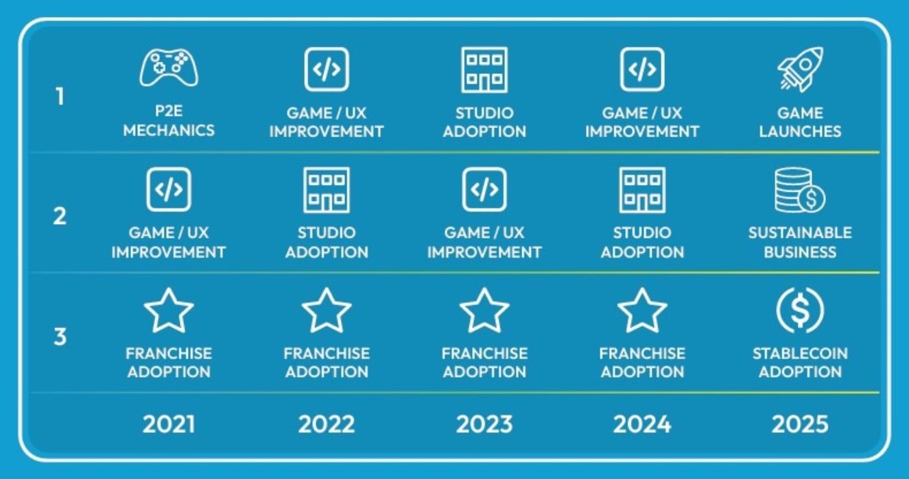key-factors-that-are-perceived-to-drive-the-growth-of-the-blockchain-gaming-industry