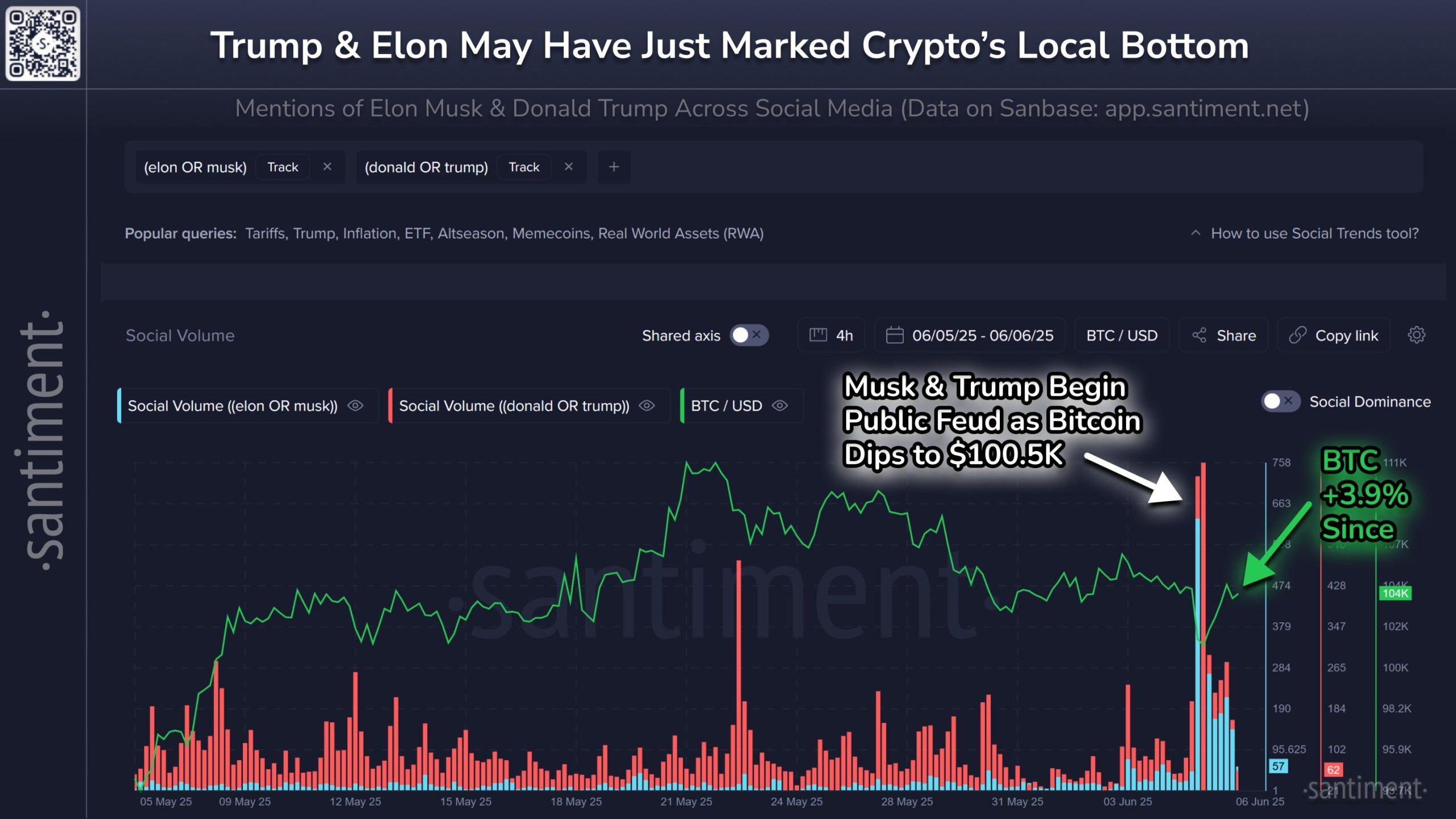 crypto-social-media-data