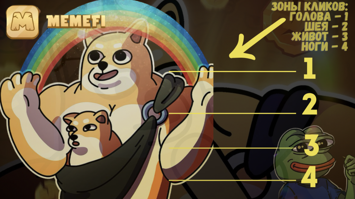 MemeFi комбо дня