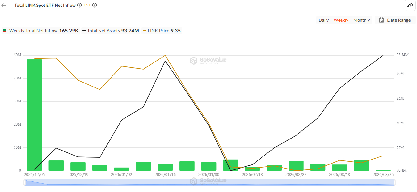total link spot etf net inflow