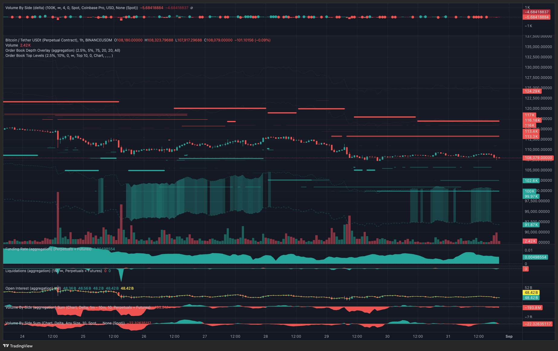 analysis-btc-price-chart-1sep-1hour