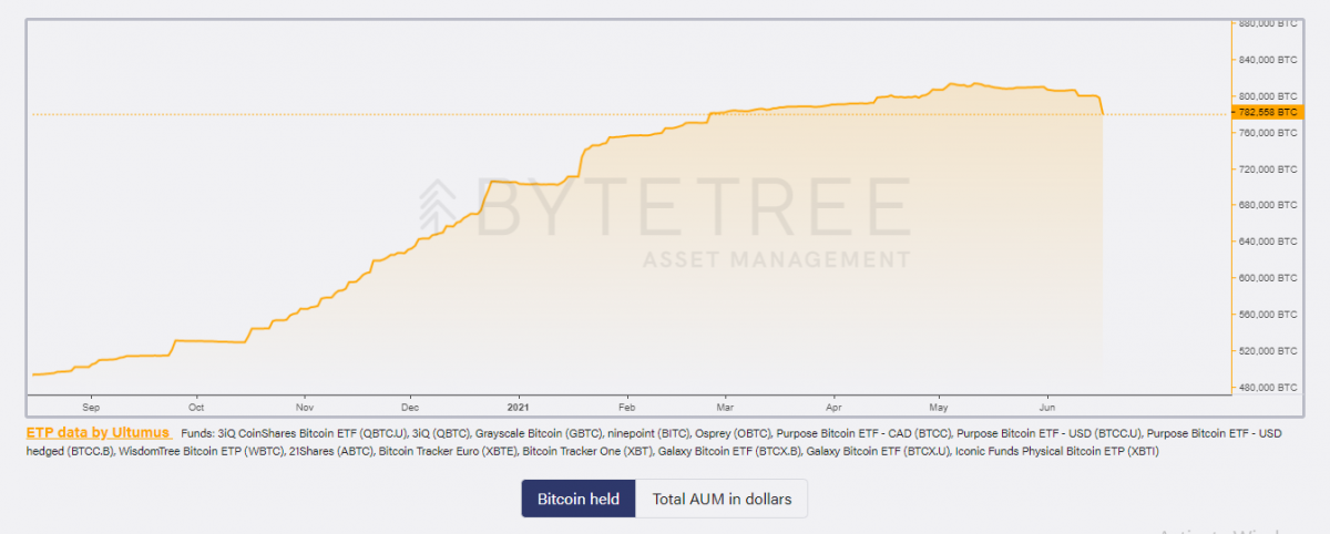 BTC-holdings-1200x482