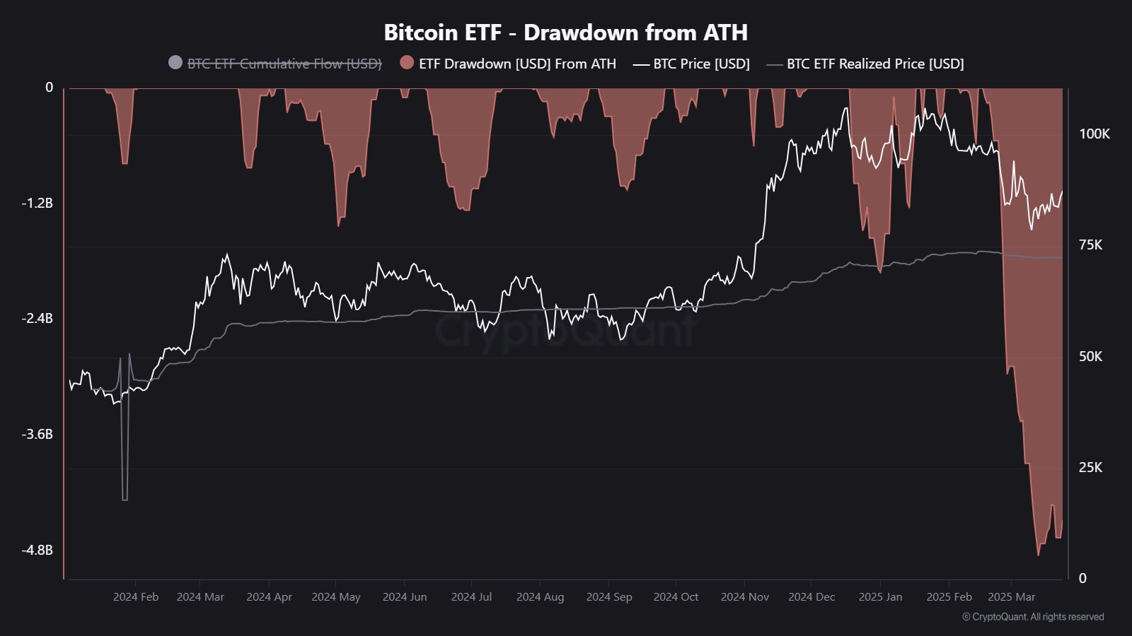btc-drawdown-from-ath