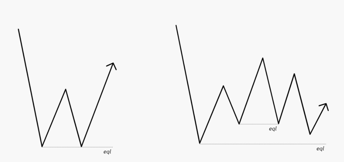 Равные максимумы и равные минимумы