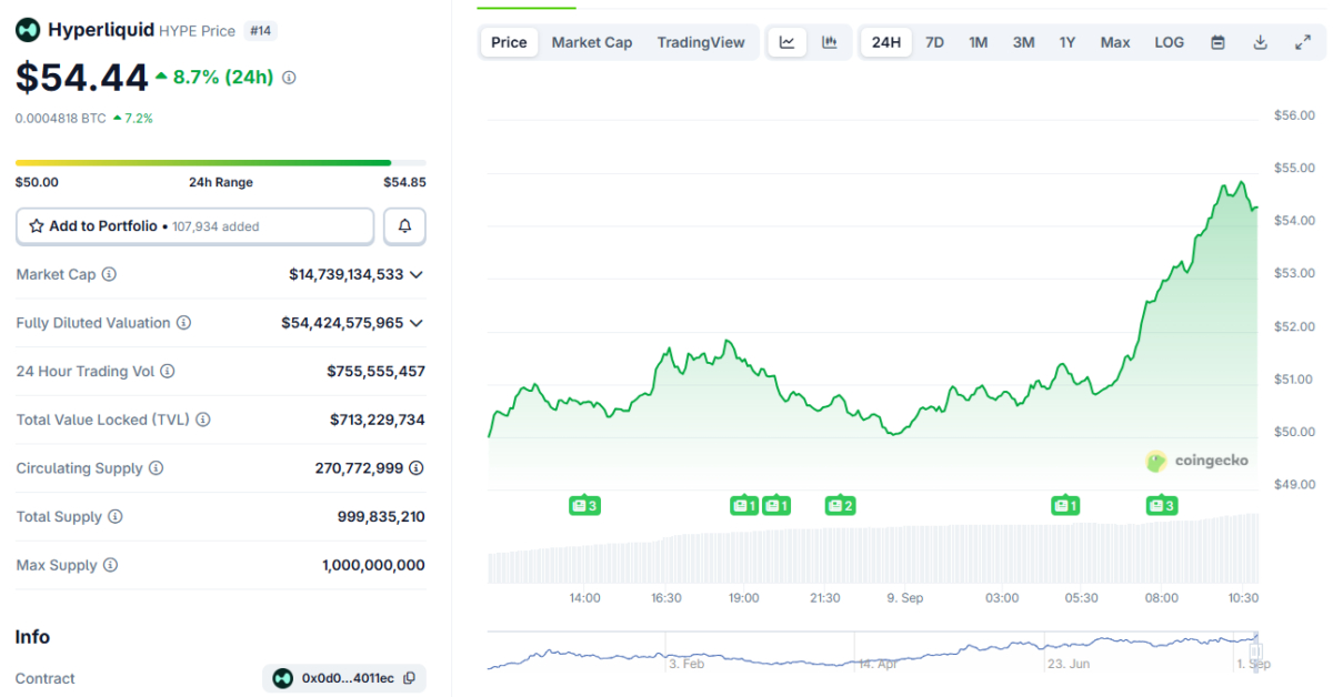 hype-price-perfomance-9sep